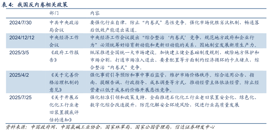 如何看待我国反内卷相关政策