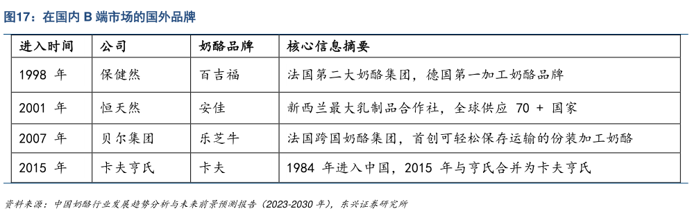 想问下各位网友在国内 B 端市场的国外品牌