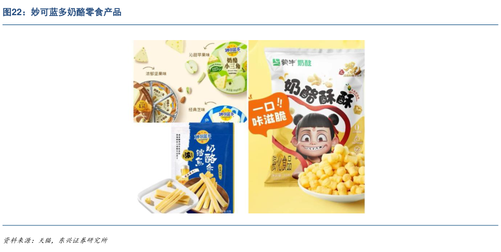 想关注一下妙可蓝多奶酪零食产品