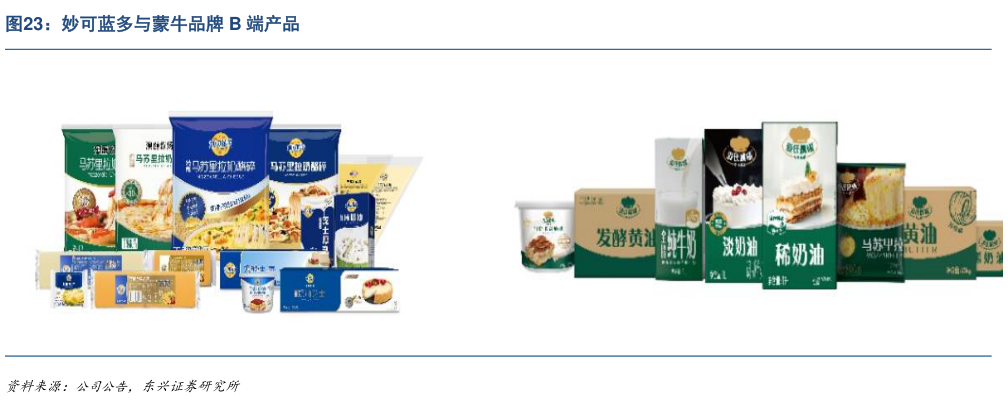 如何解释妙可蓝多与蒙牛品牌 B 端产品
