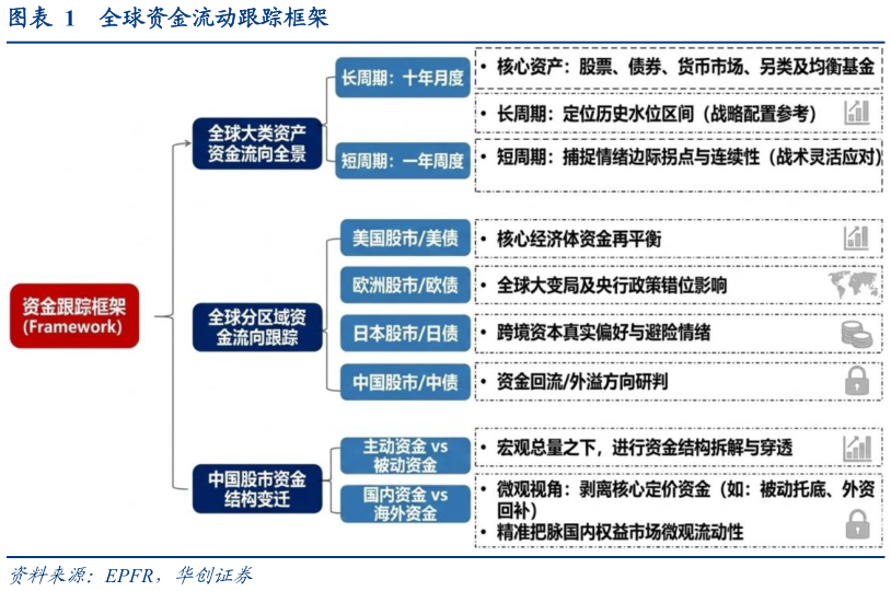 如何才能全球资金流动跟踪框架