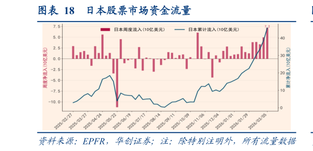 我想了解一下日本股票市场资金流量