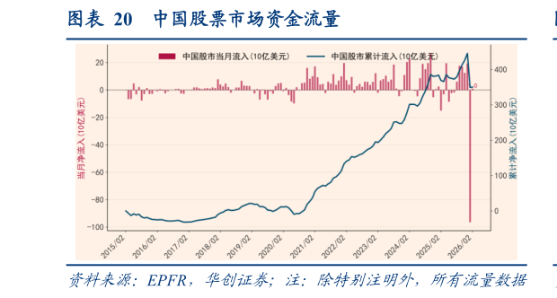 如何了解中国股票市场资金流量