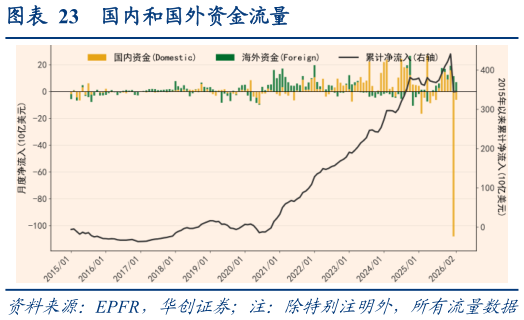 想问下各位网友国内和国外资金流量