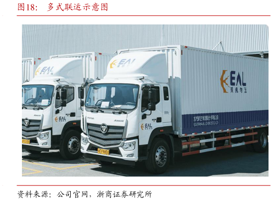 怎样理解多式联运示意图?