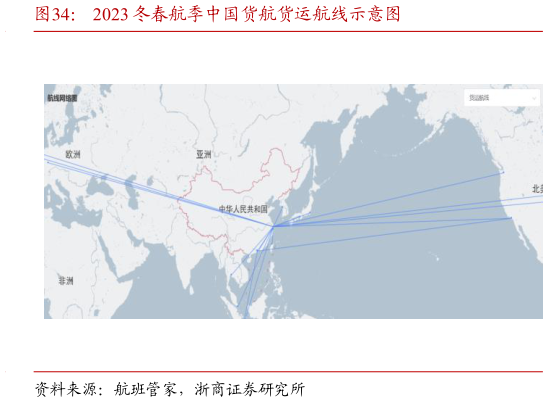 如何解释2023 冬春航季中国货航货运航线示意图?