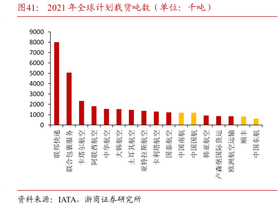 如何解释2021 年全球计划载货吨数(单位:千吨)?