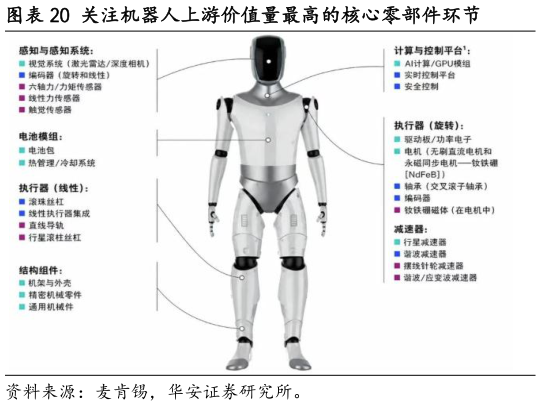 一起讨论下关注机器人上游价值量最高的核心零部件环节