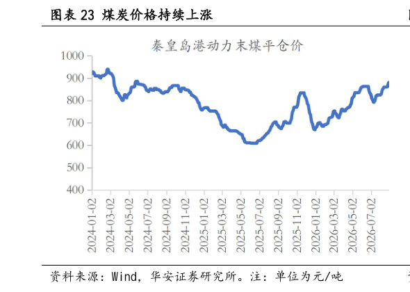 我想了解一下煤炭价格持续上涨
