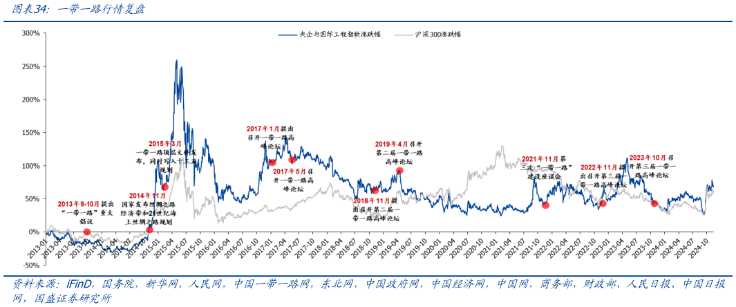 谁知道一带一路行情复盘?