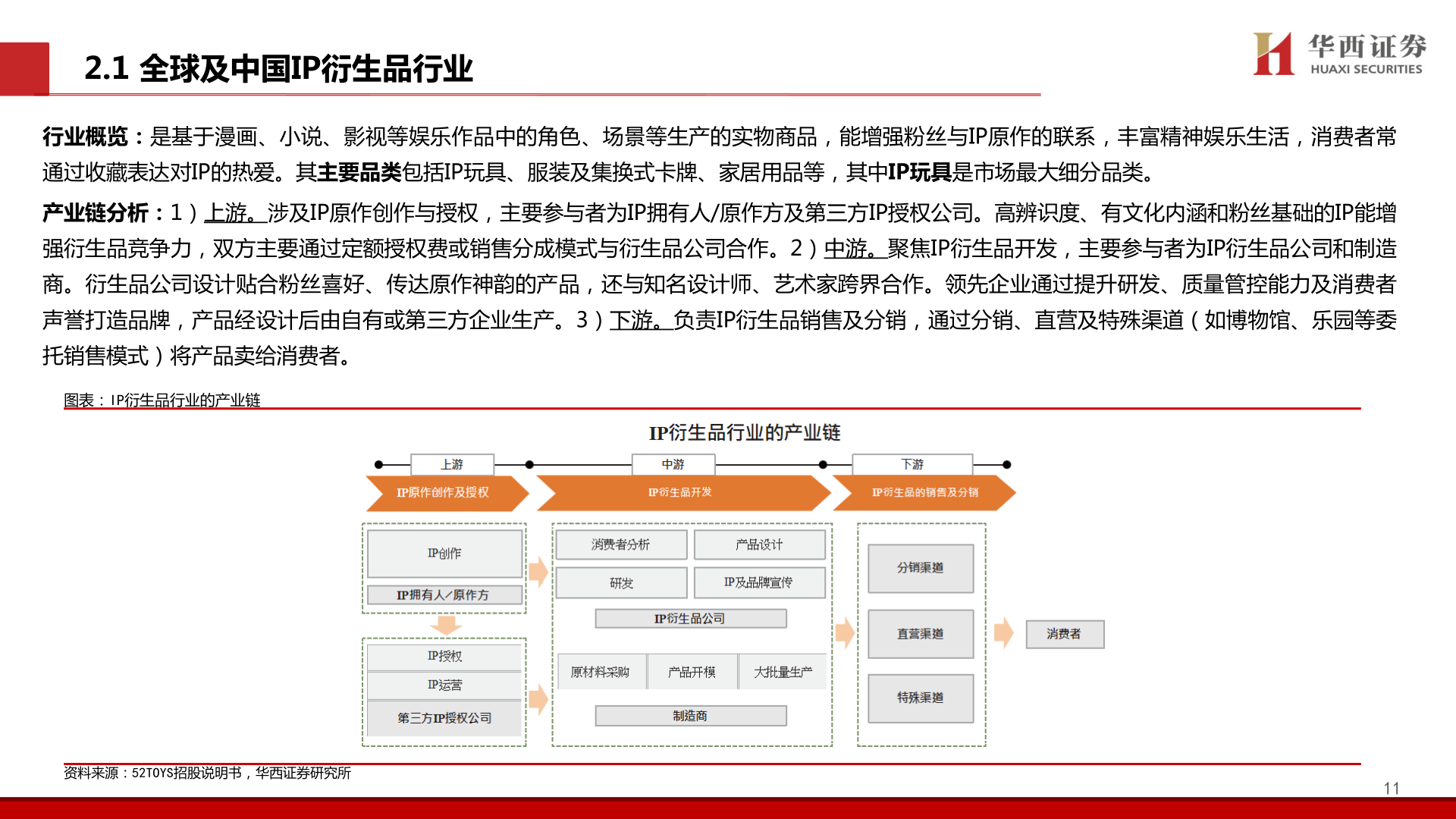 咨询大家2.1 全球及中国IP衍生品行业