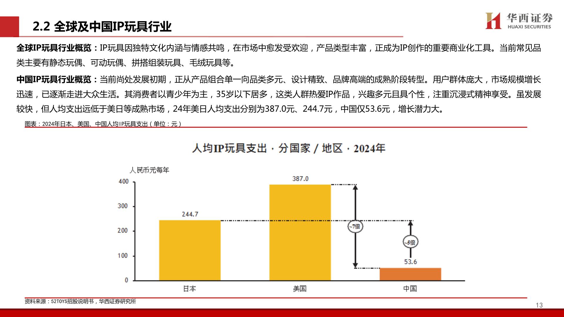 咨询大家2.2 全球及中国IP玩具行业