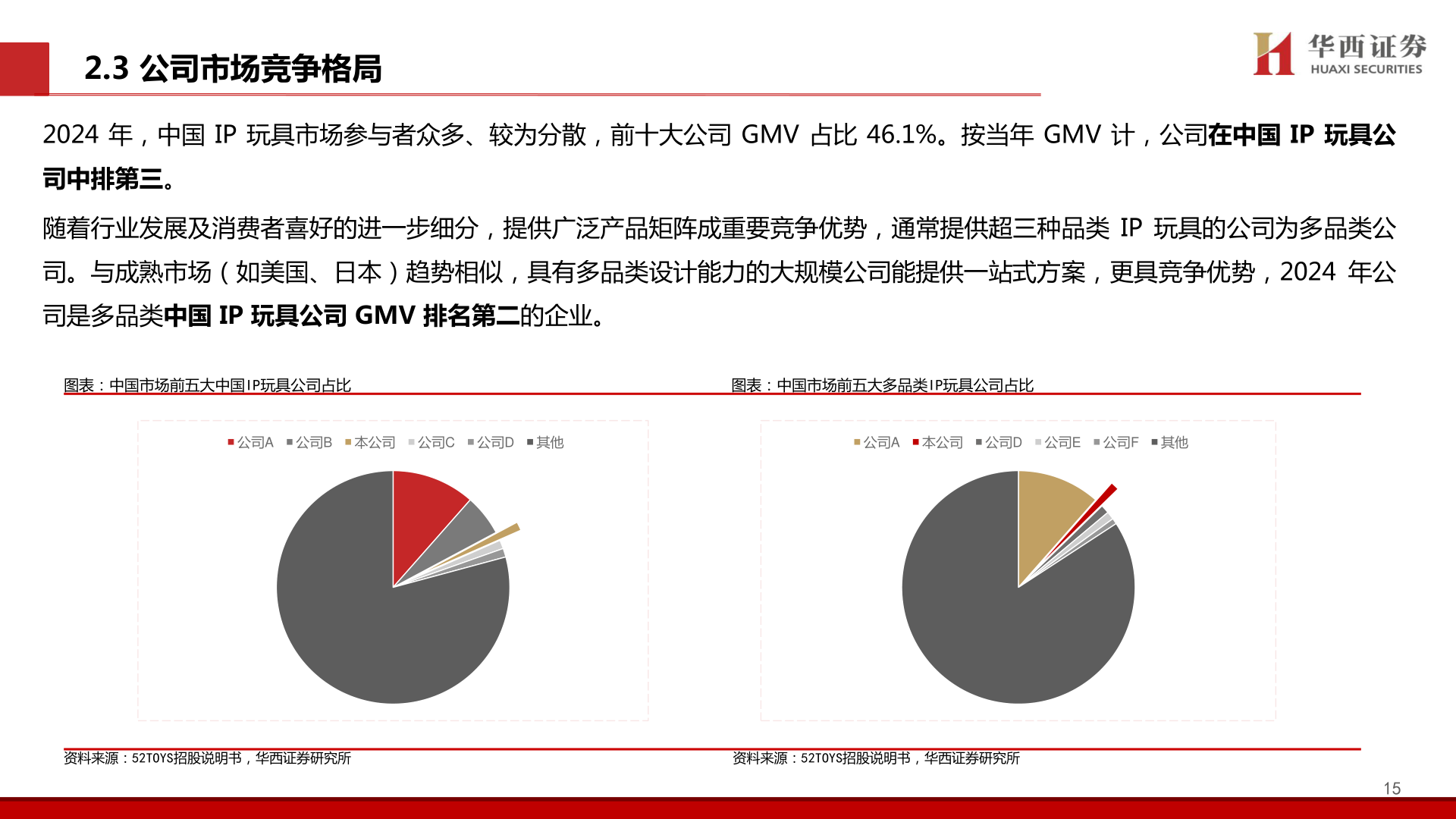 如何才能2.3 公司市场竞争格局