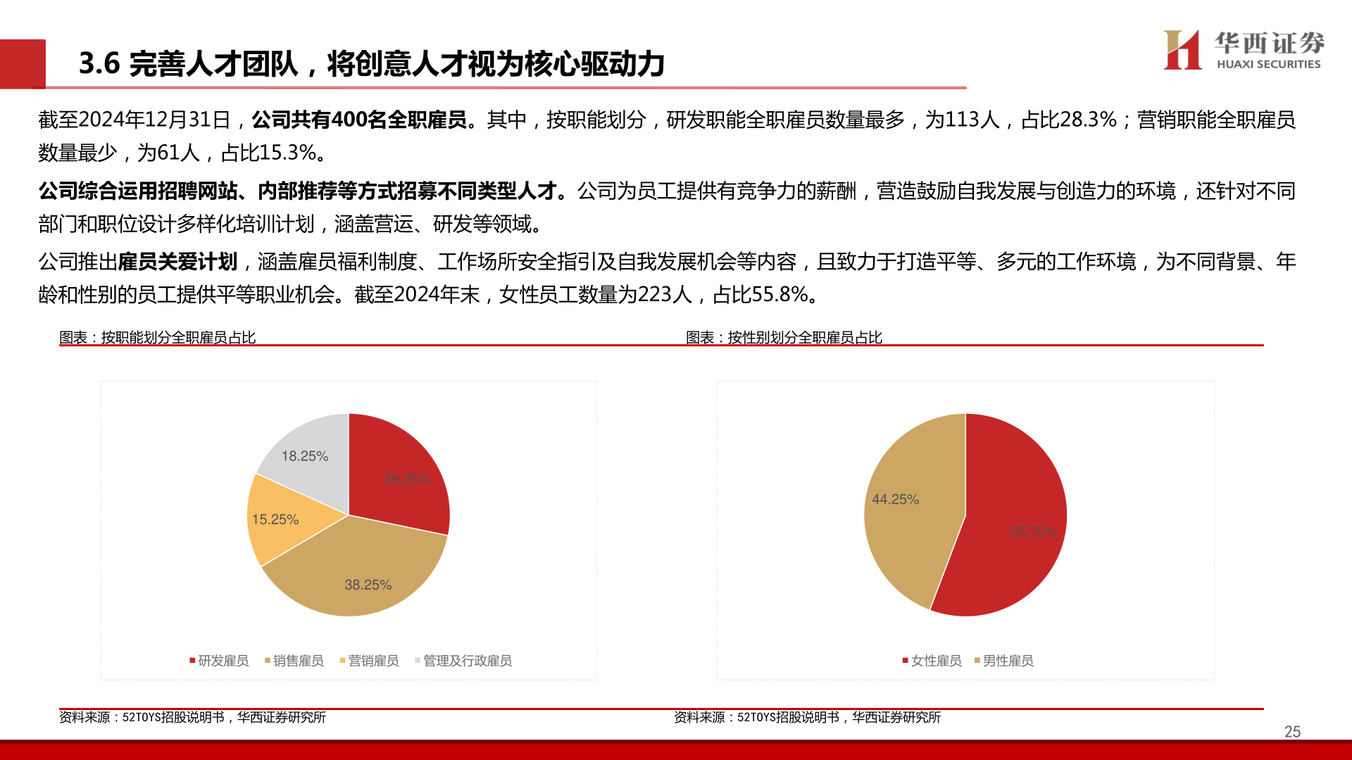 谁能回答3.6 完善人才团队,将创意人才视为核心驱动力?