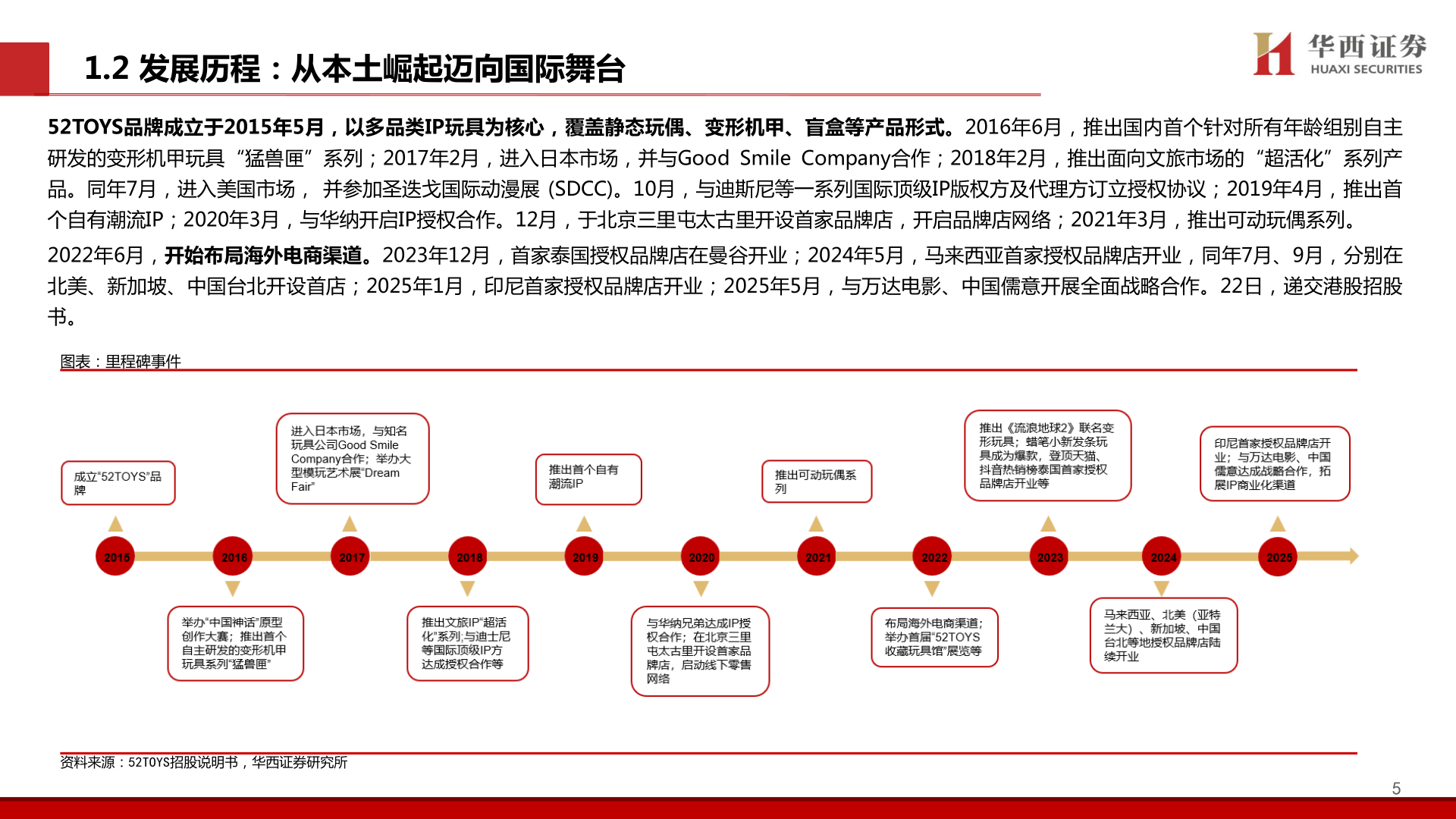 各位网友请教一下1.2 发展历程：从本土崛起迈向国际舞台