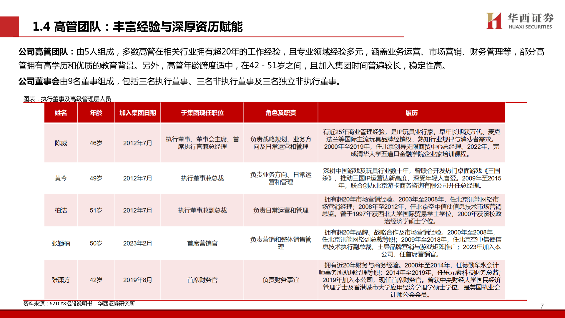 想关注一下1.4 高管团队：丰富经验与深厚资历赋能