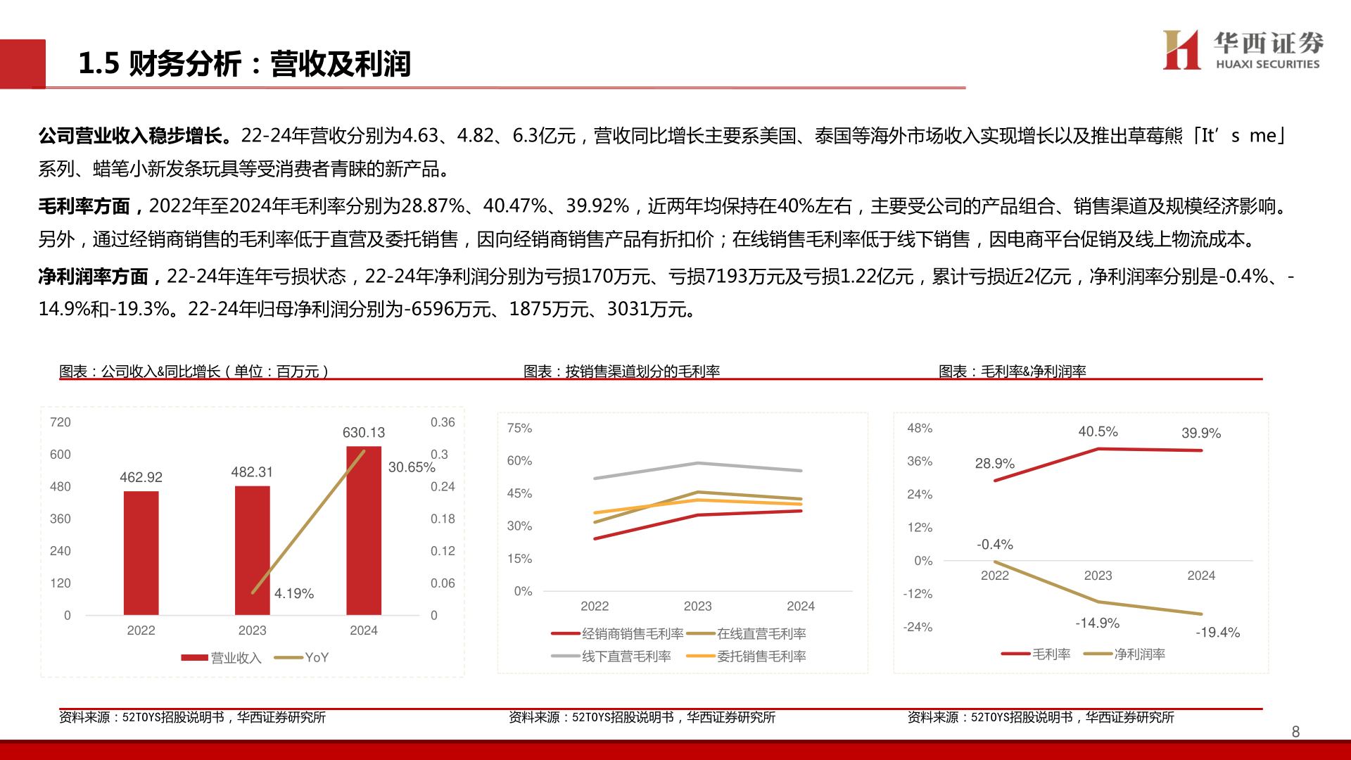 如何了解1.5 财务分析：营收及利润