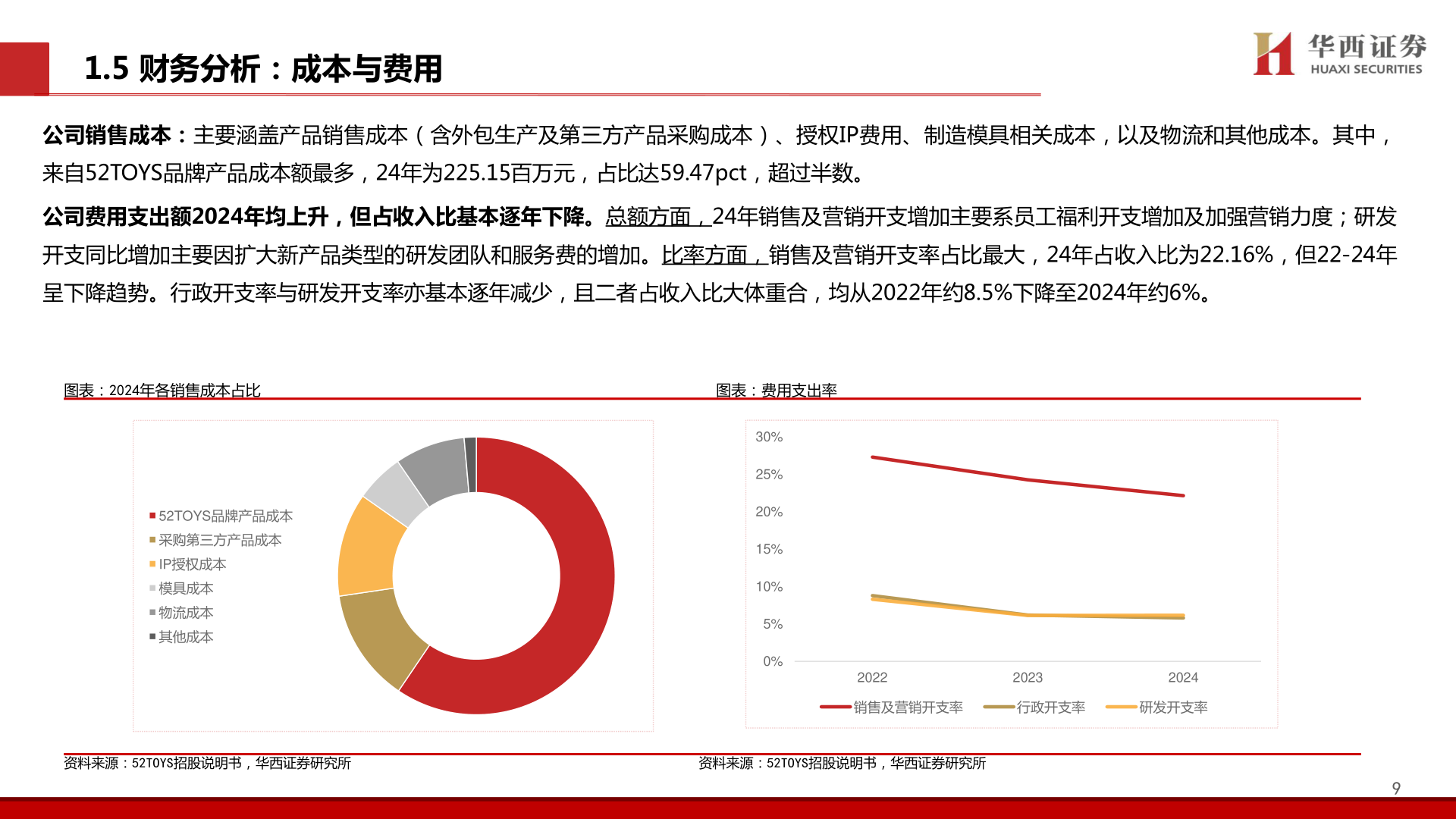 如何了解1.5 财务分析：成本与费用