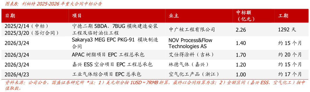 咨询大家利柏特2025-2026年”大合同中标公告