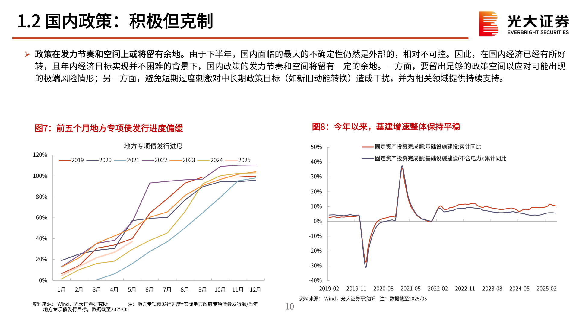 想问下各位网友1.2 国内政策：积极但克制