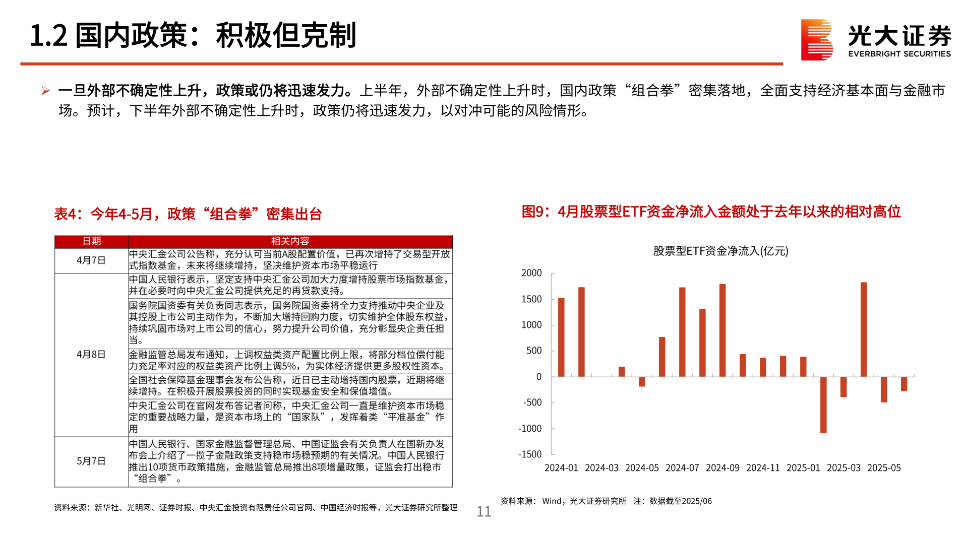 如何了解1.2 国内政策：积极但克制