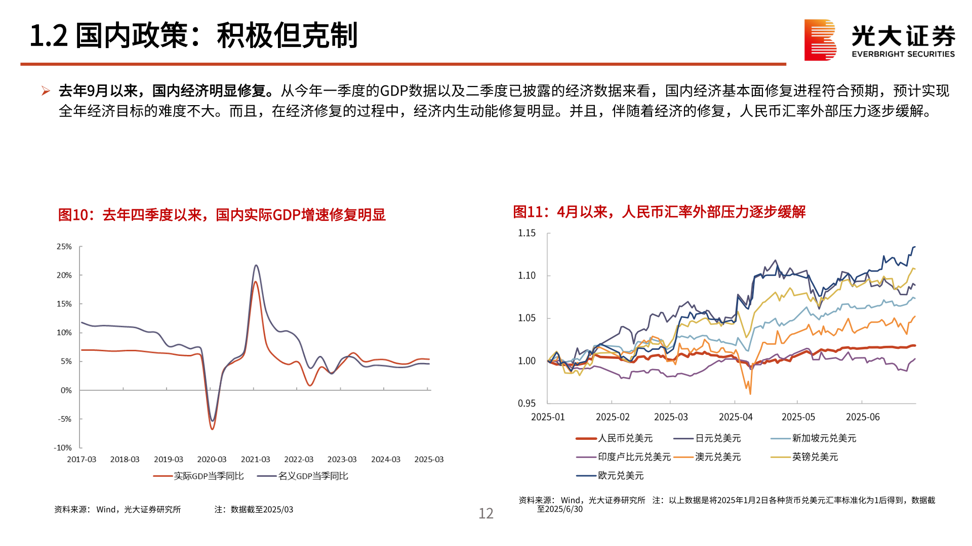 想问下各位网友1.2 国内政策：积极但克制