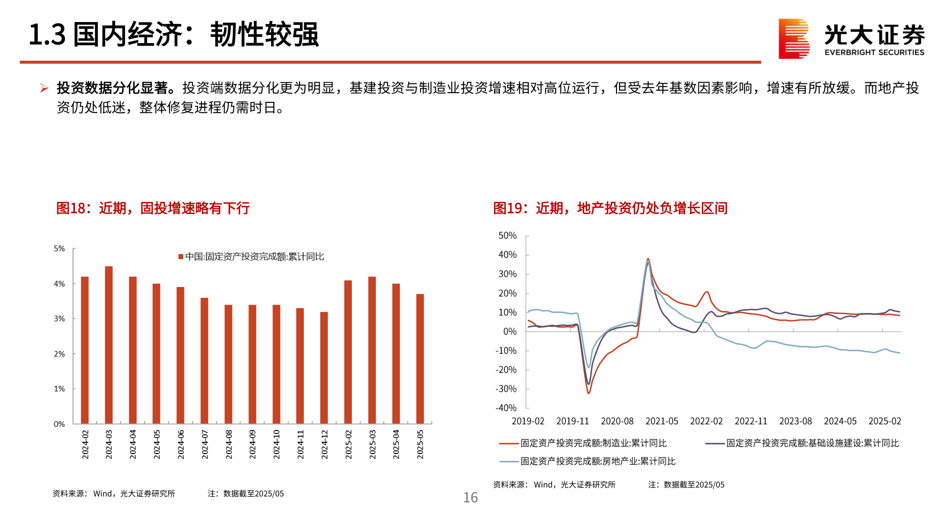 我想了解一下1.3 国内经济：韧性较强