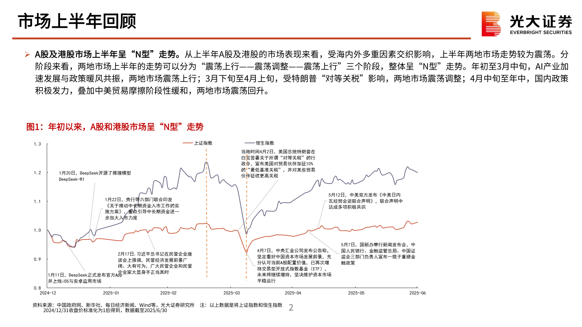 想问下各位网友市场上半年回顾