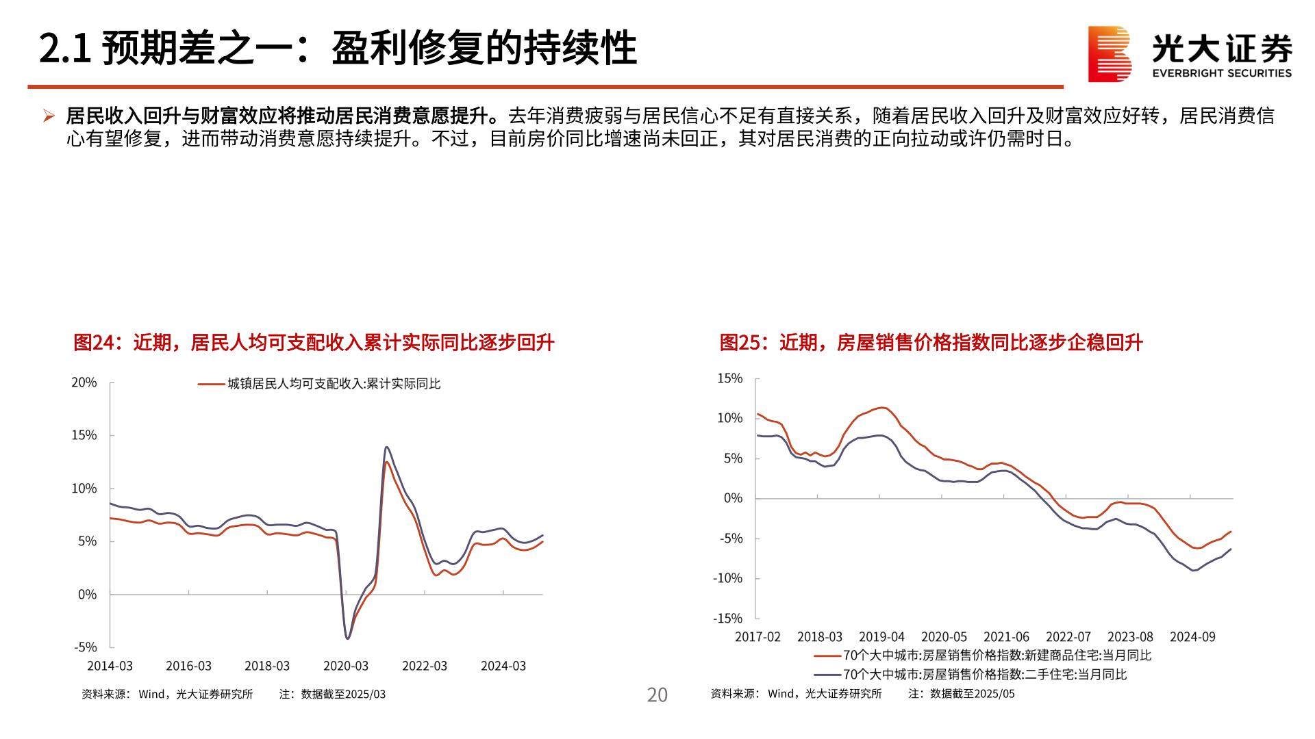 谁能回答2.1 预期差之一：盈利修复的持续性