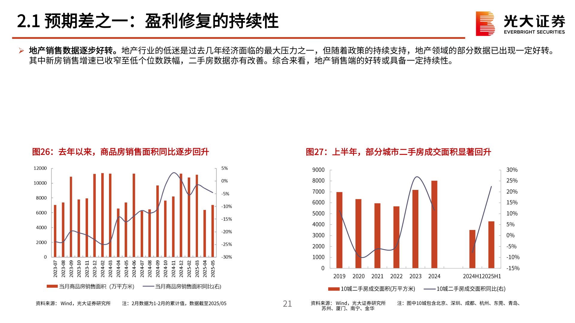 如何解释2.1 预期差之一：盈利修复的持续性