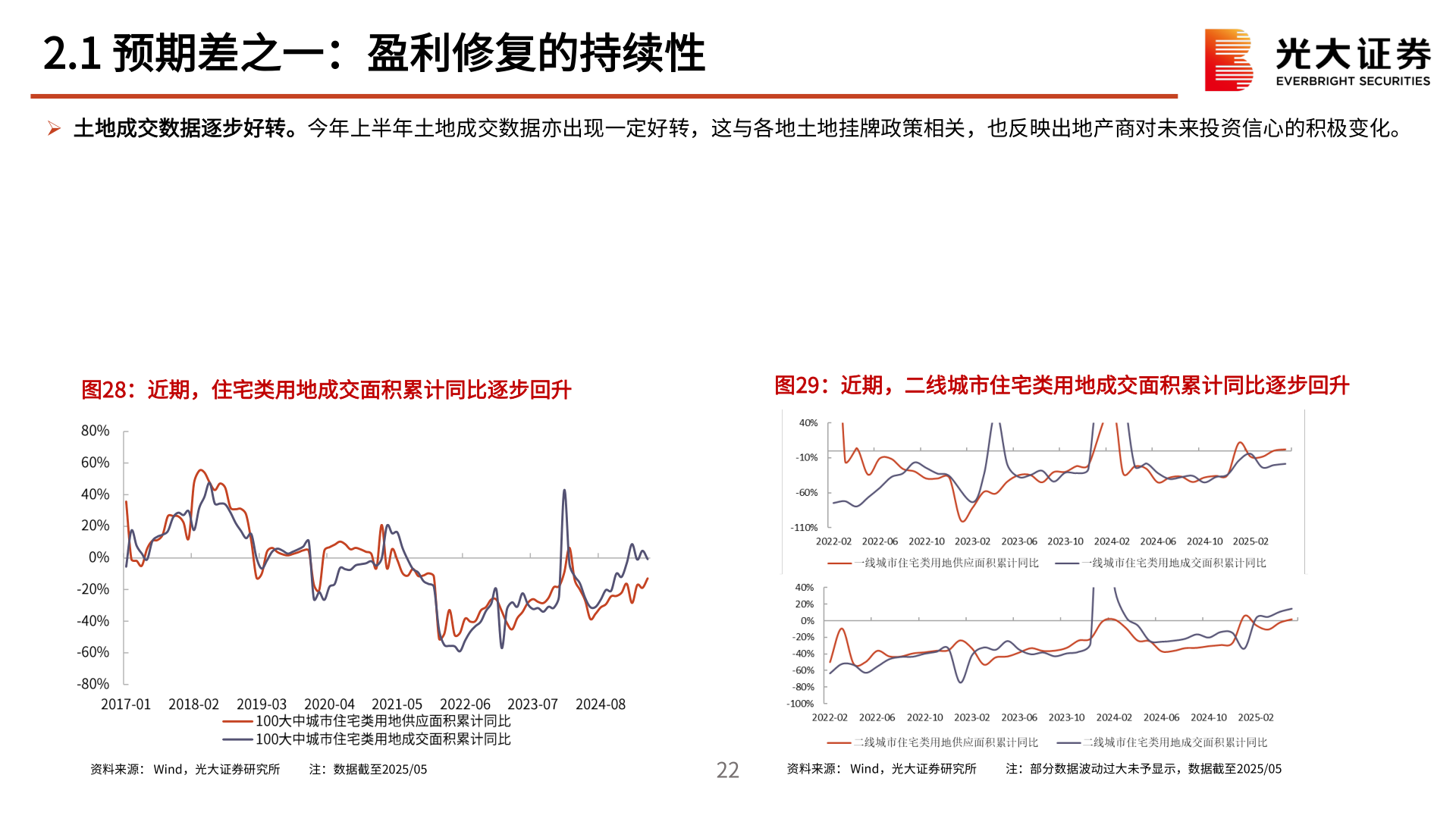 想关注一下2.1 预期差之一：盈利修复的持续性