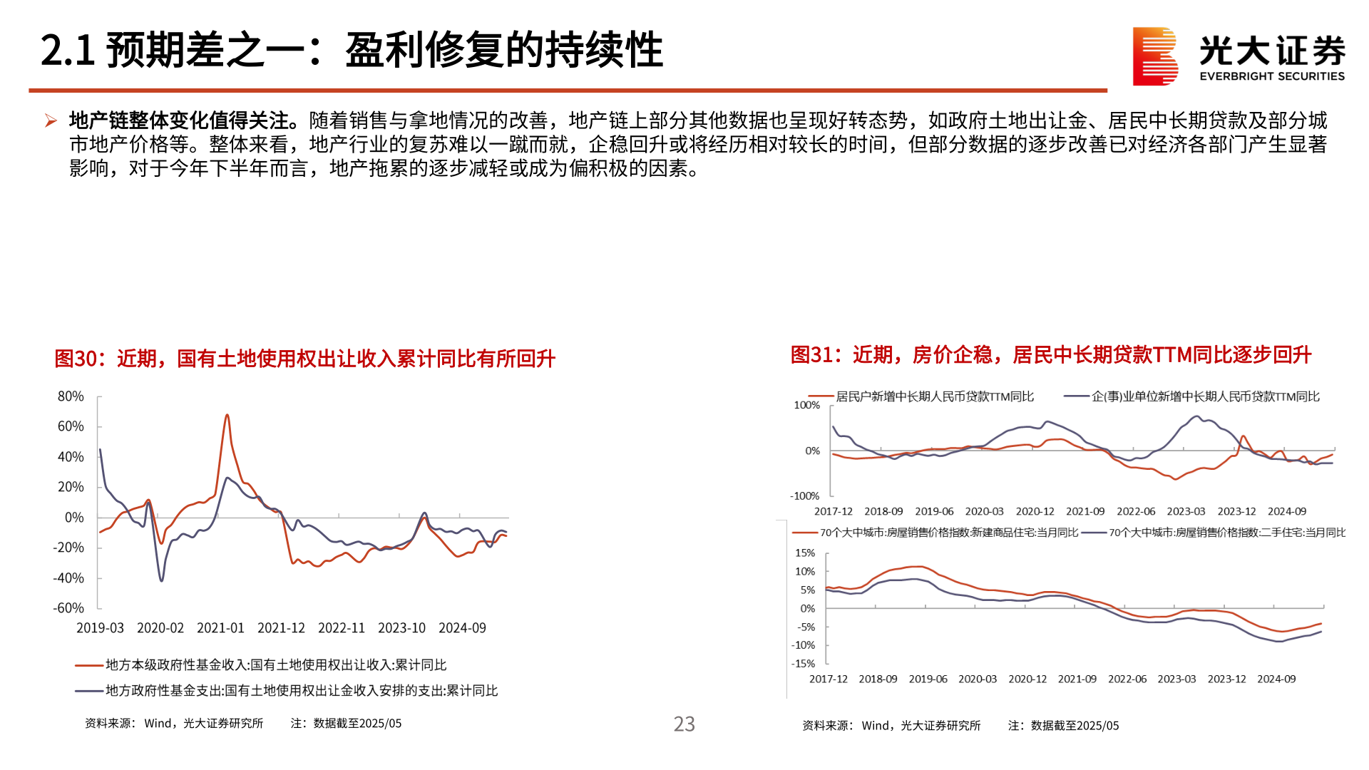 咨询大家2.1 预期差之一：盈利修复的持续性