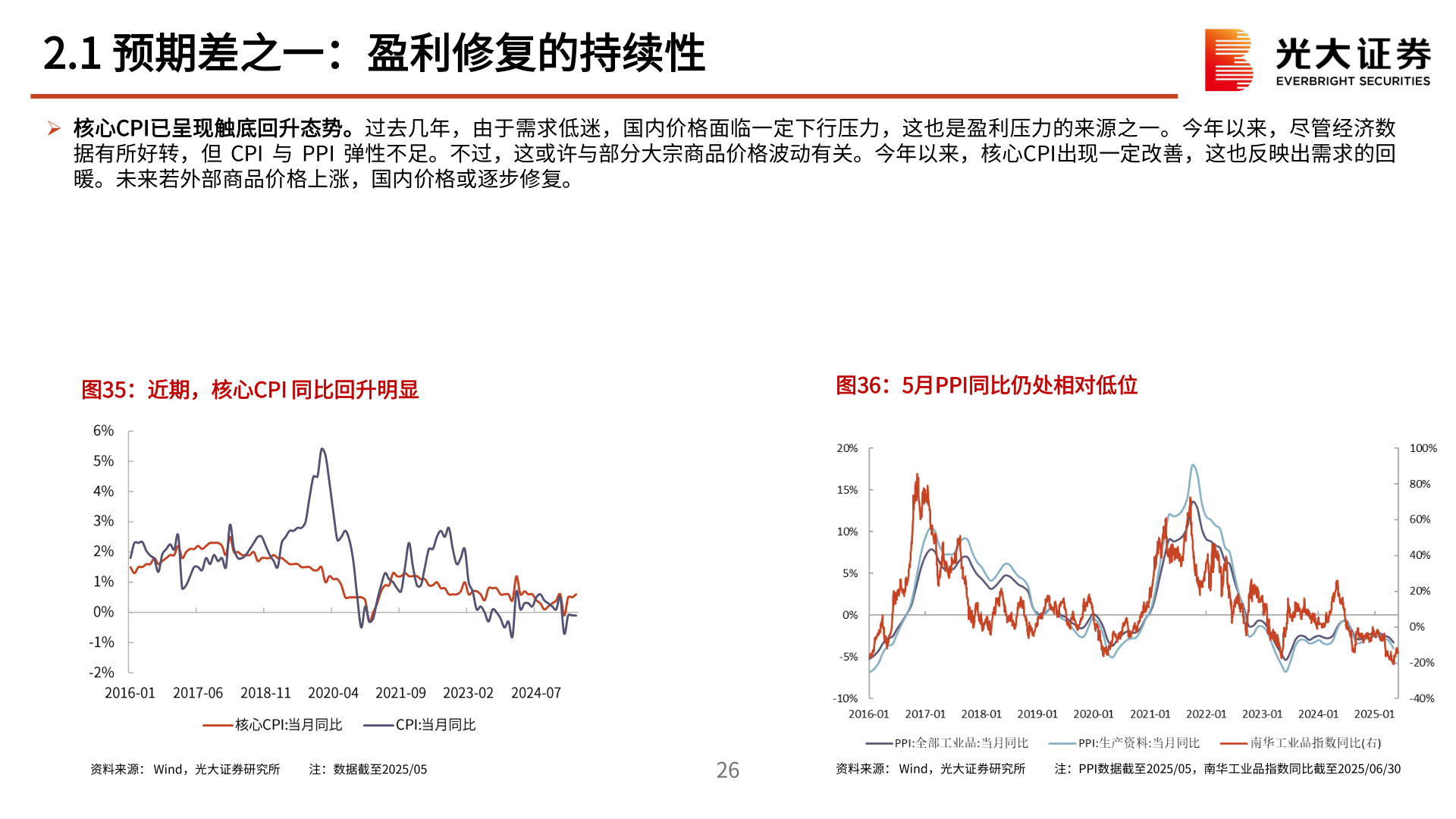 我想了解一下2.1 预期差之一：盈利修复的持续性