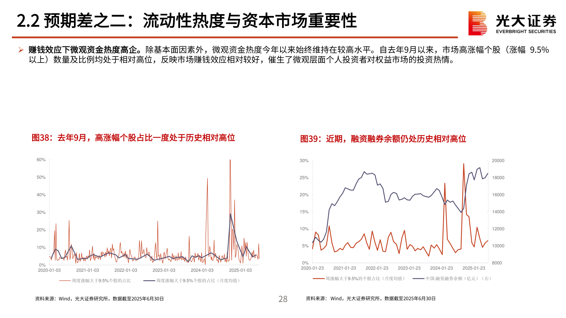 谁能回答2.2 预期差之二：流动性热度与资本市场重要性