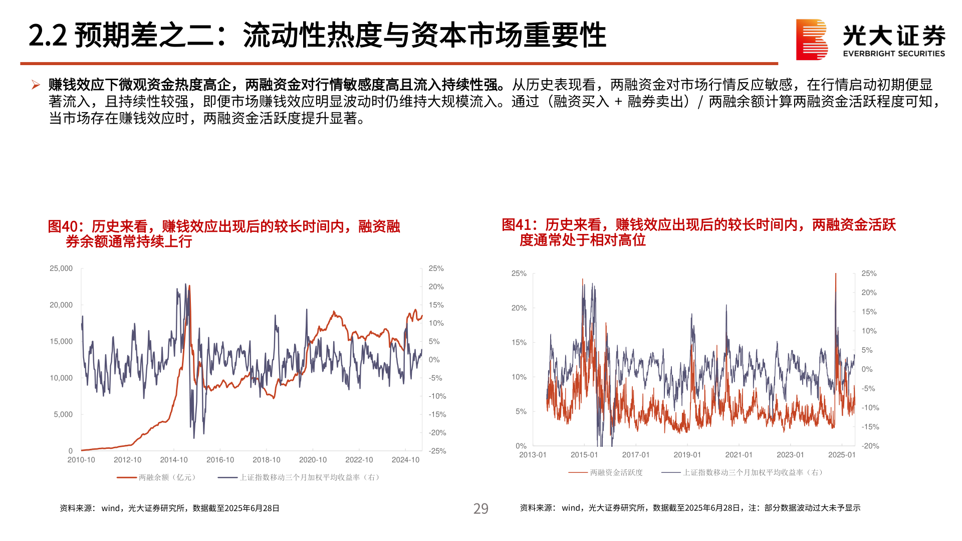 你知道2.2 预期差之二：流动性热度与资本市场重要性