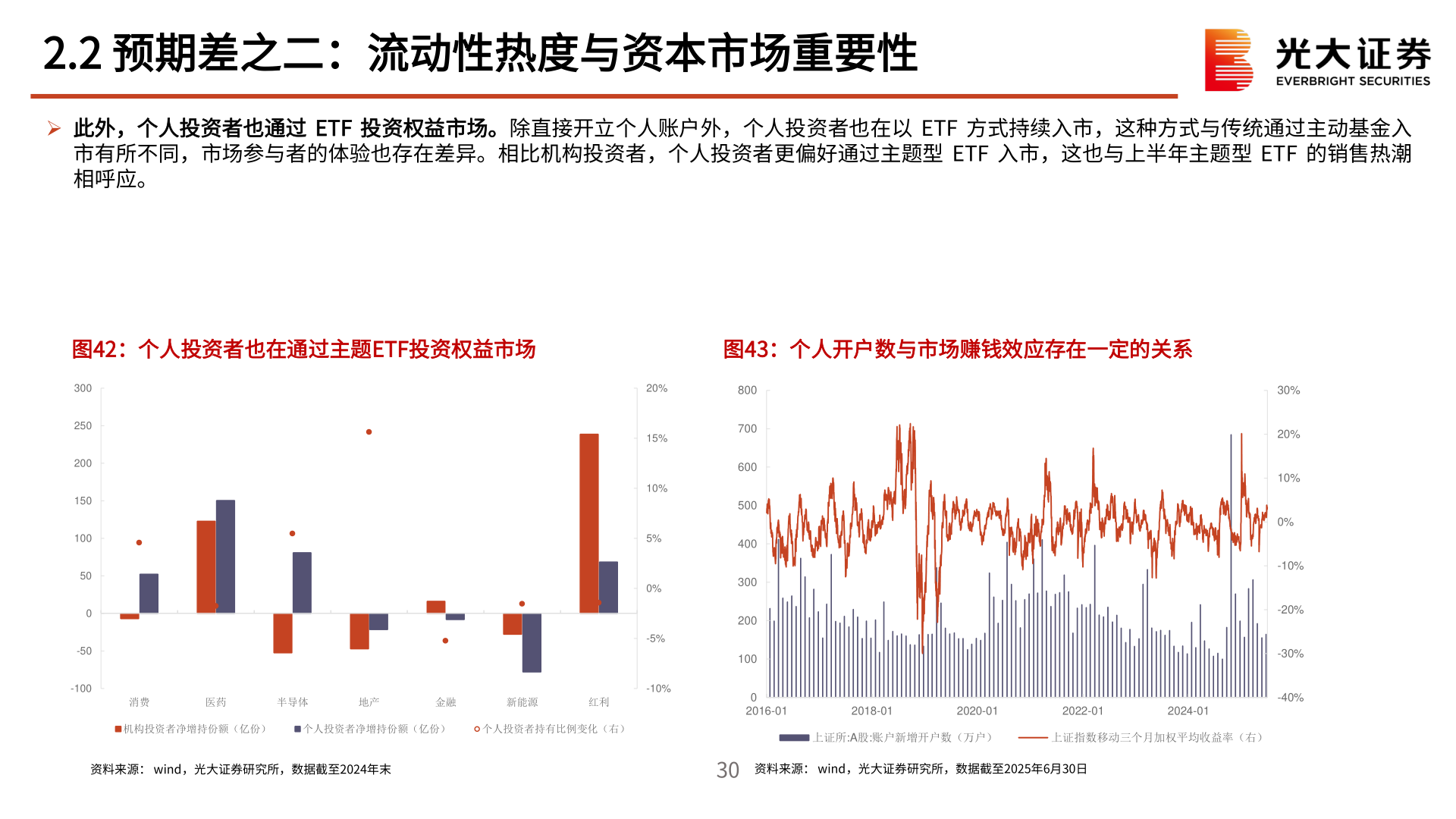 你知道2.2 预期差之二：流动性热度与资本市场重要性