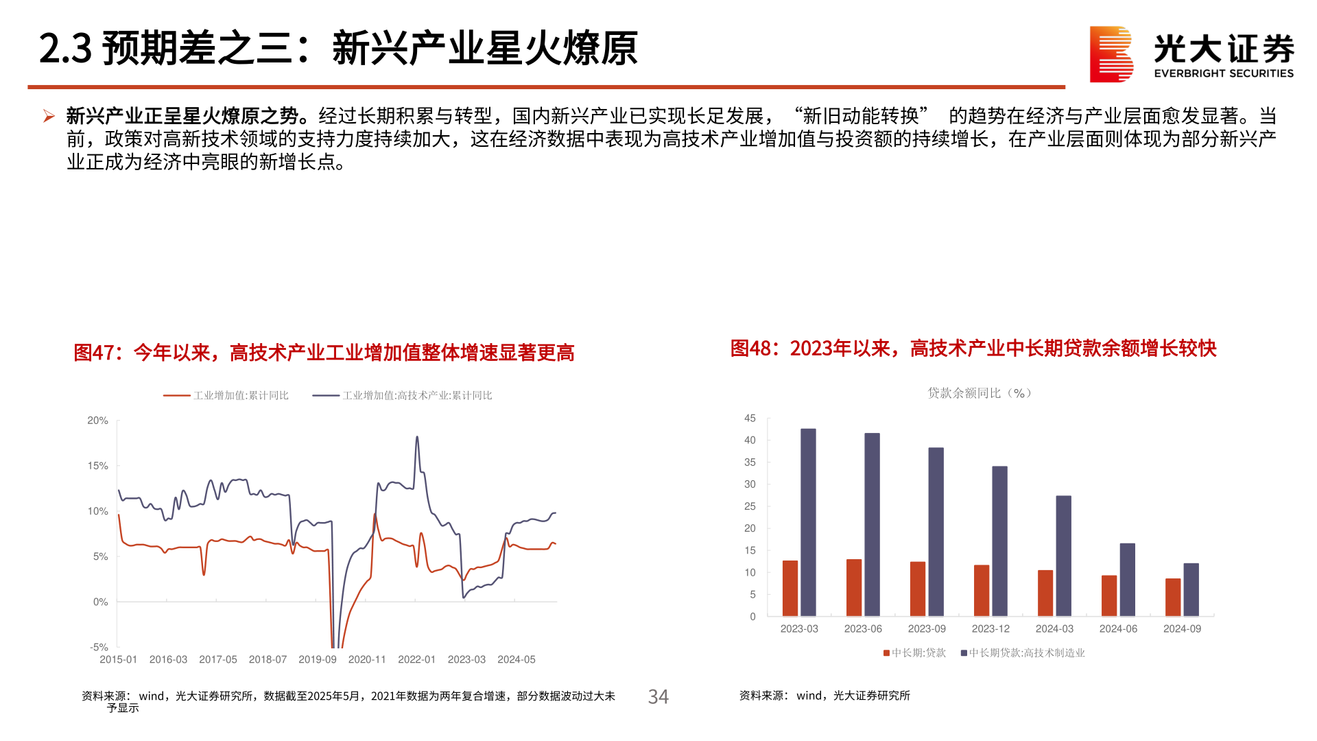 想问下各位网友2.3 预期差之三：新兴产业星火燎原