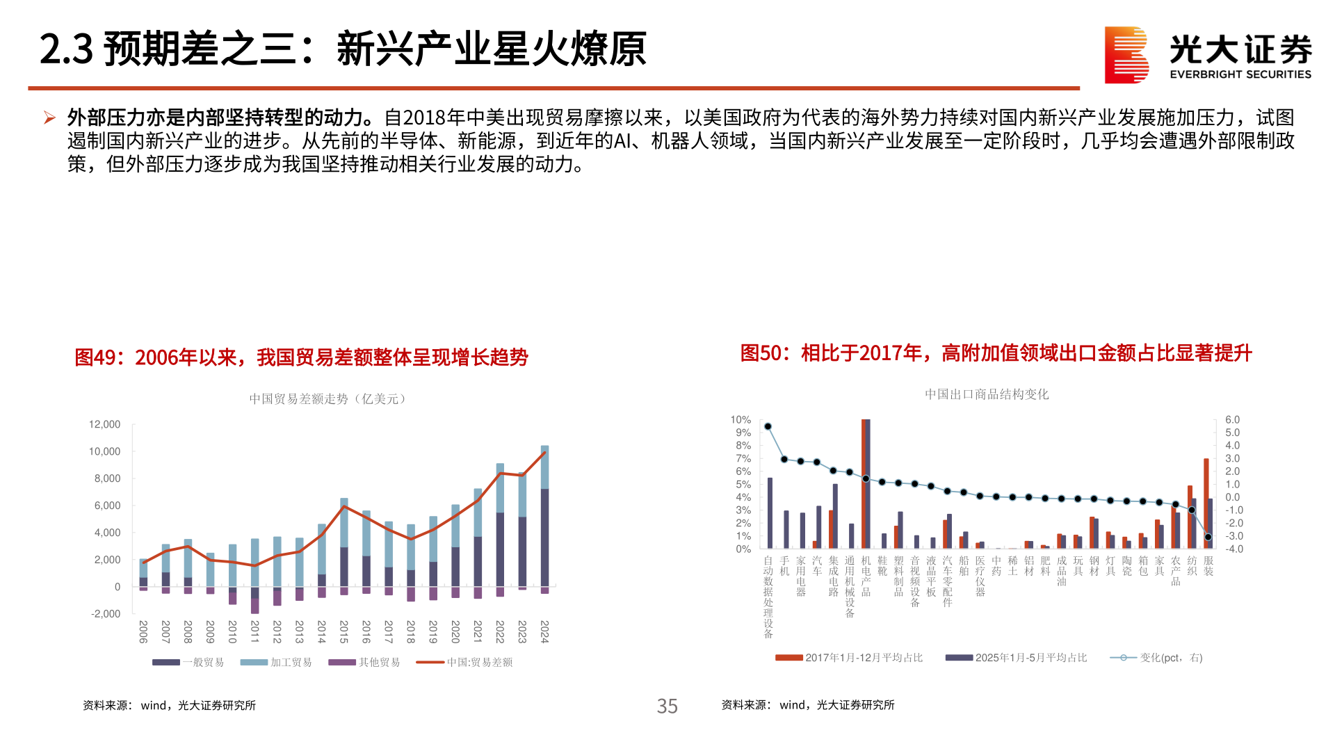 咨询下各位2.3 预期差之三：新兴产业星火燎原