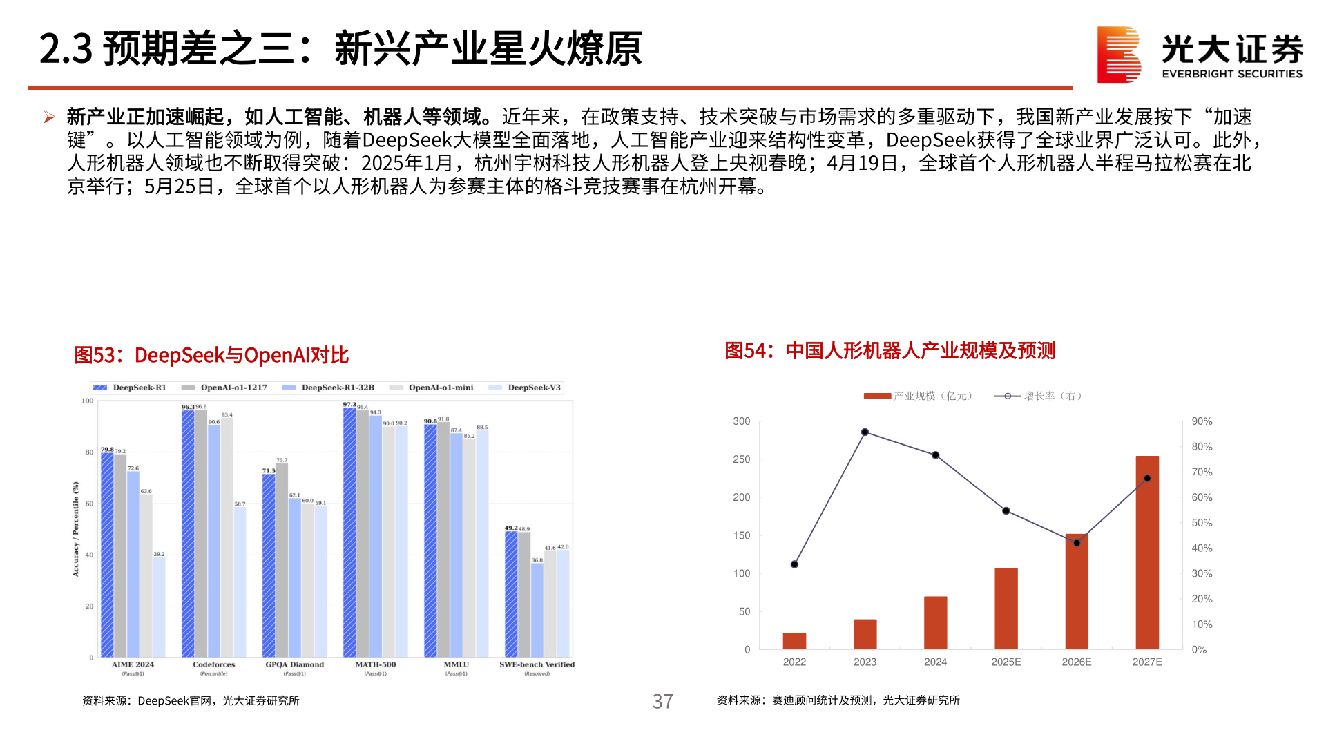 谁知道2.3 预期差之三：新兴产业星火燎原