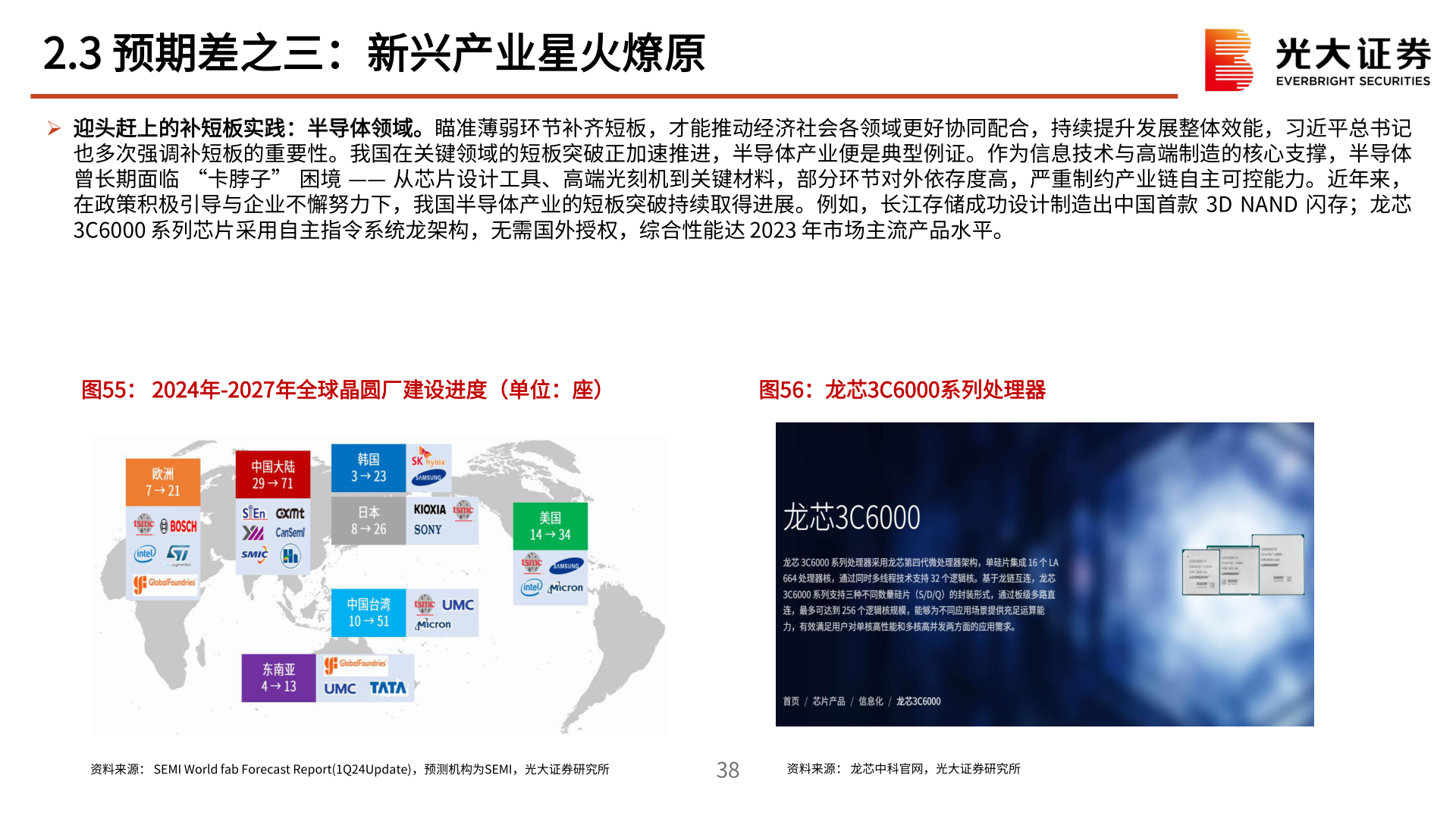 谁能回答2.3 预期差之三：新兴产业星火燎原