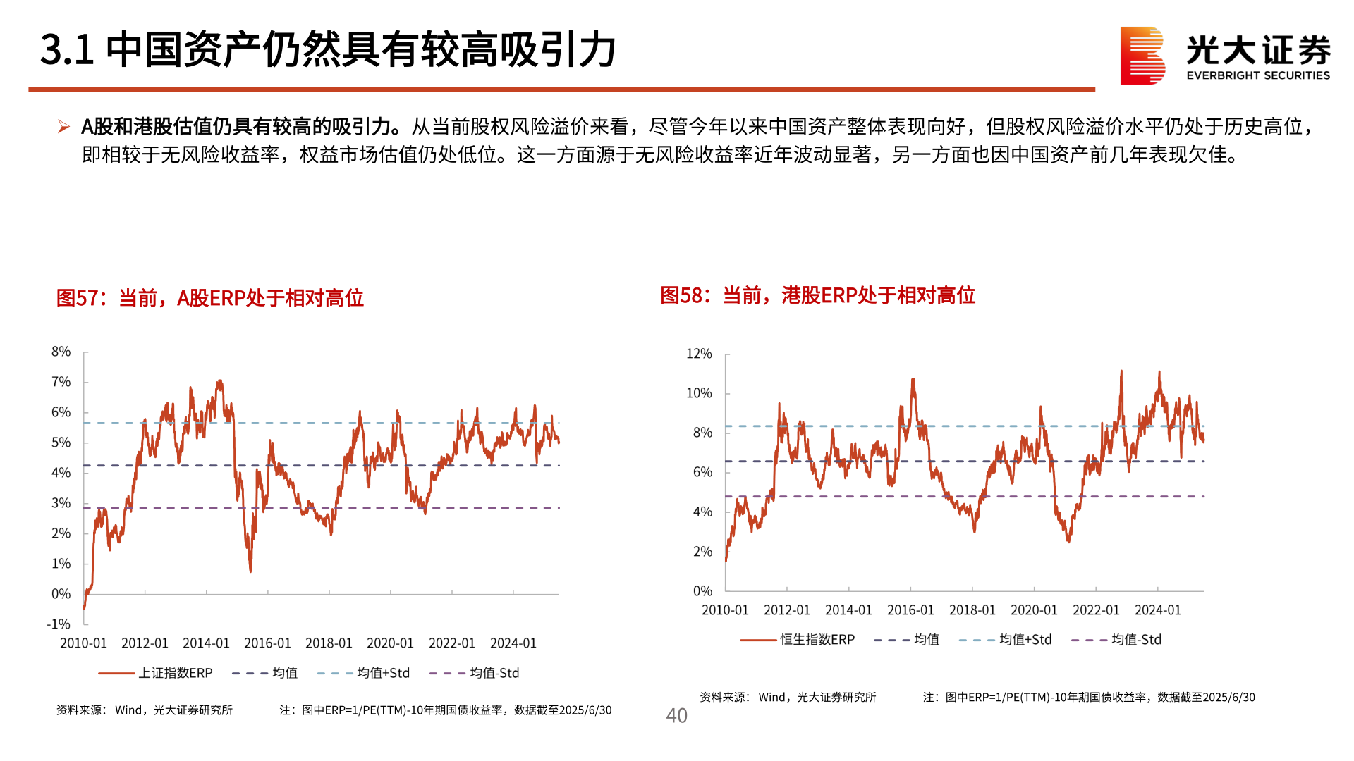 如何解释3.1 中国资产仍然具有较高吸引力
