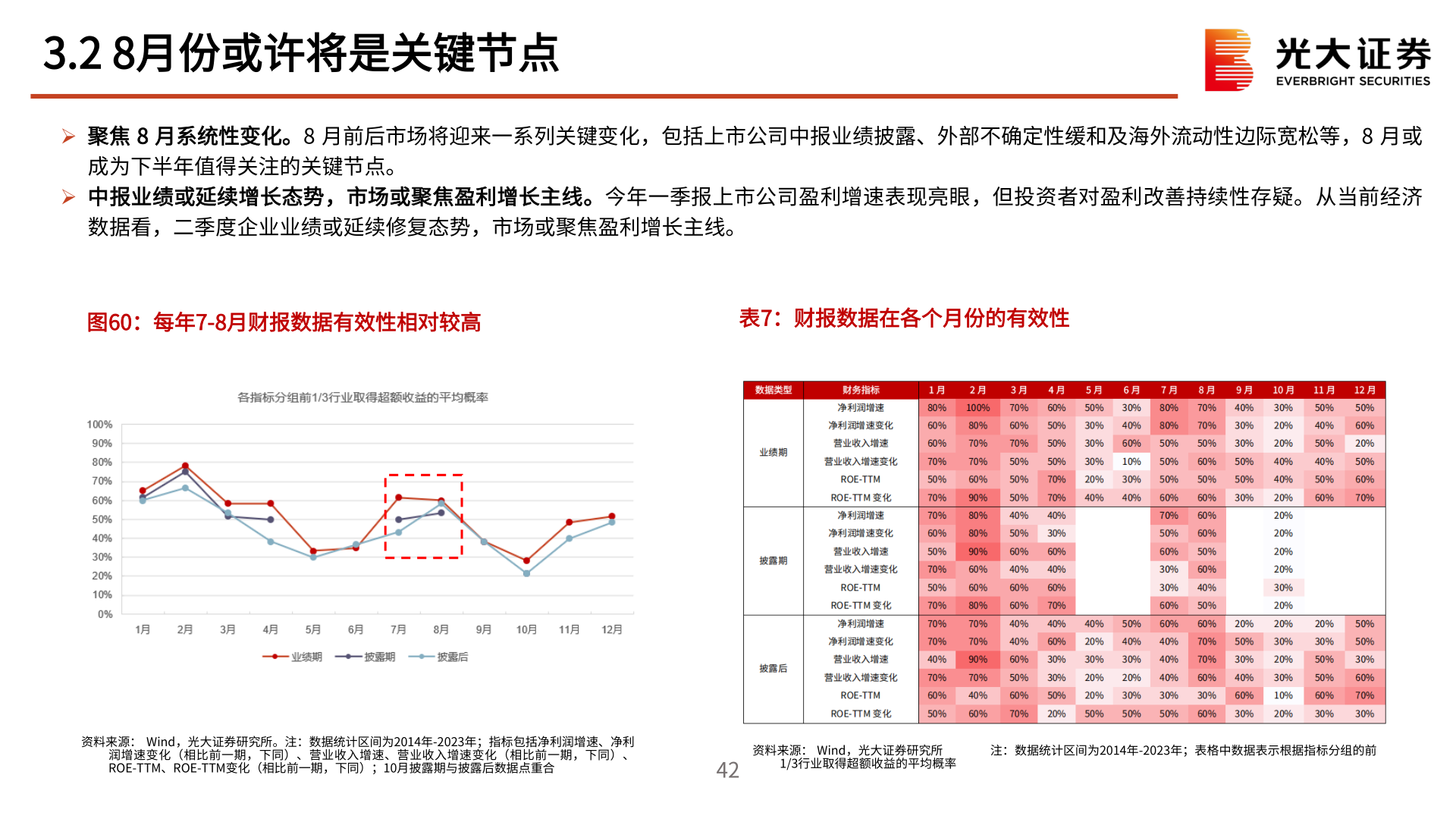 各位网友请教一下3.2 8月份或许将是关键节点