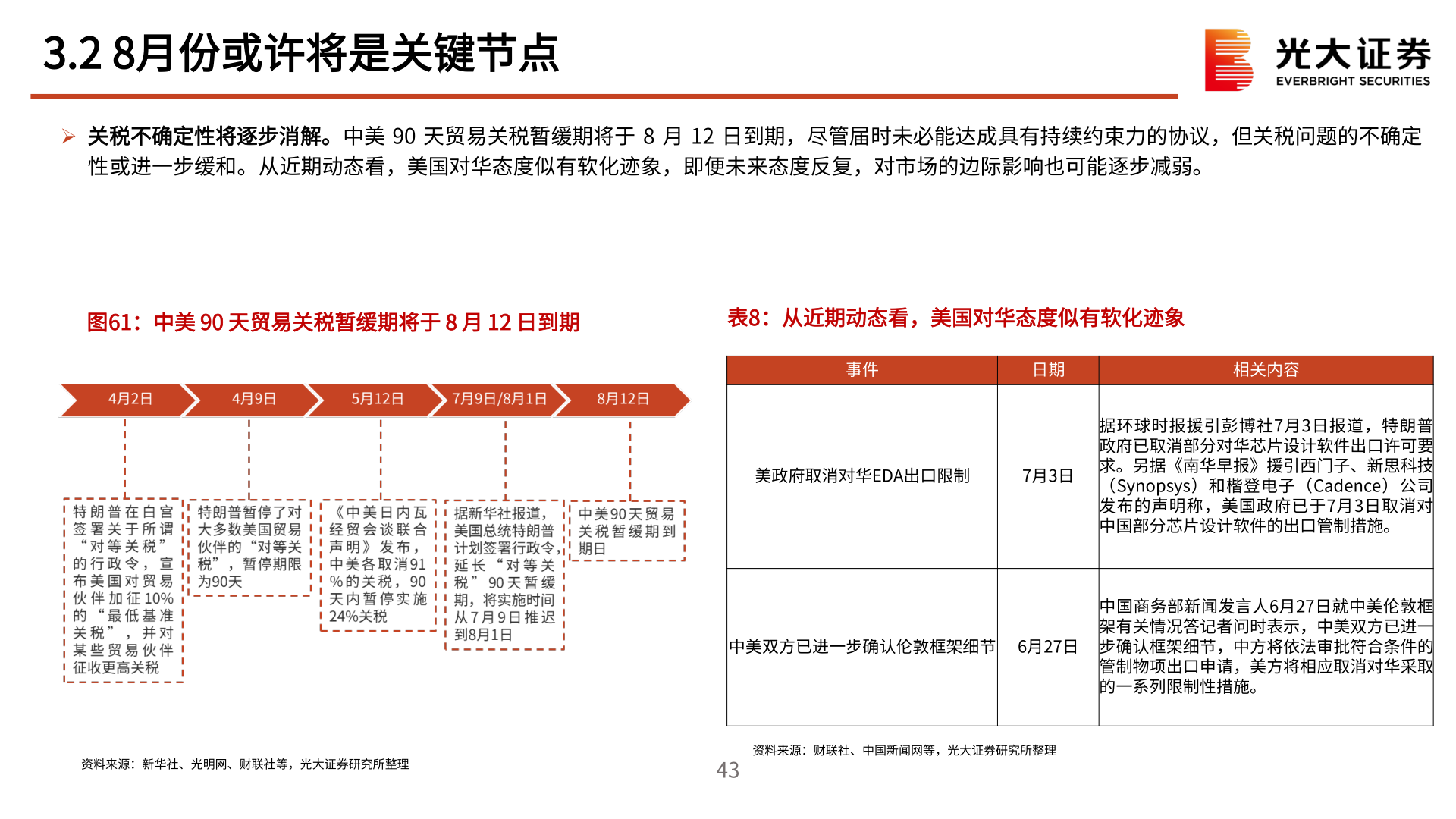 咨询大家3.2 8月份或许将是关键节点