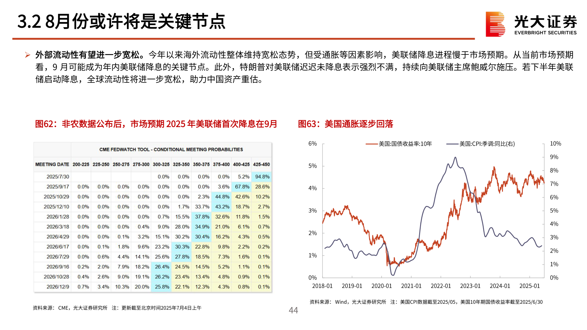 一起讨论下3.2 8月份或许将是关键节点