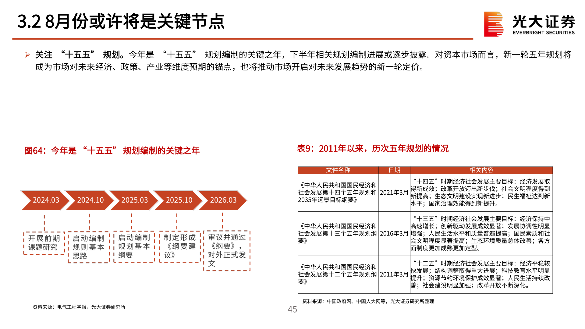 想关注一下3.2 8月份或许将是关键节点