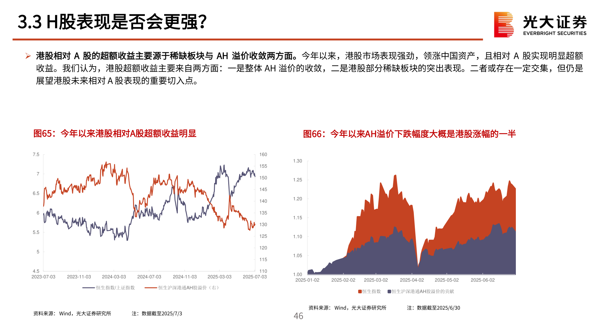 怎样理解3.3 H股表现是否会更强？
