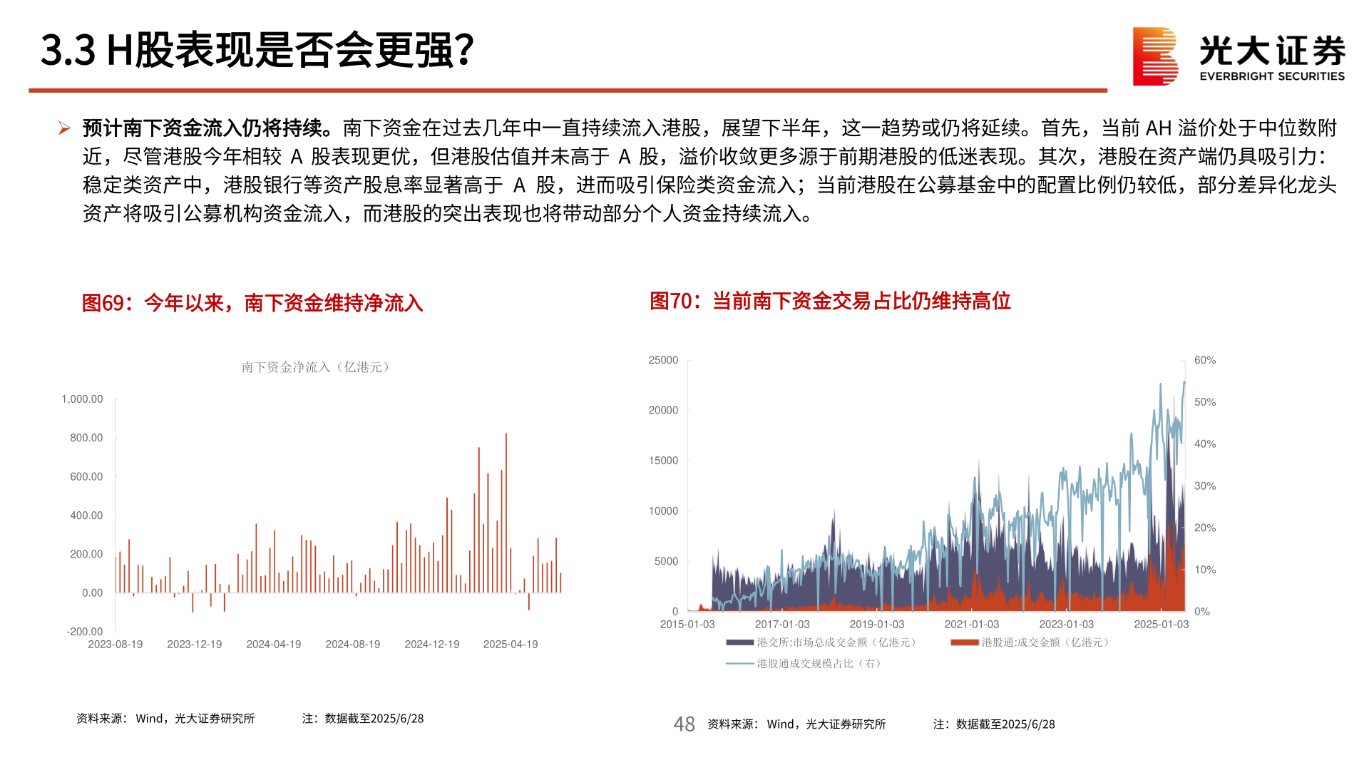 如何解释3.3 H股表现是否会更强？
