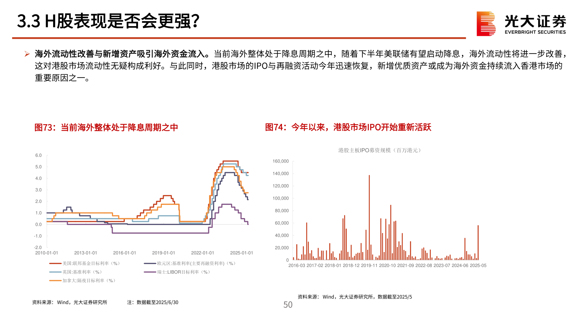 一起讨论下3.3 H股表现是否会更强？