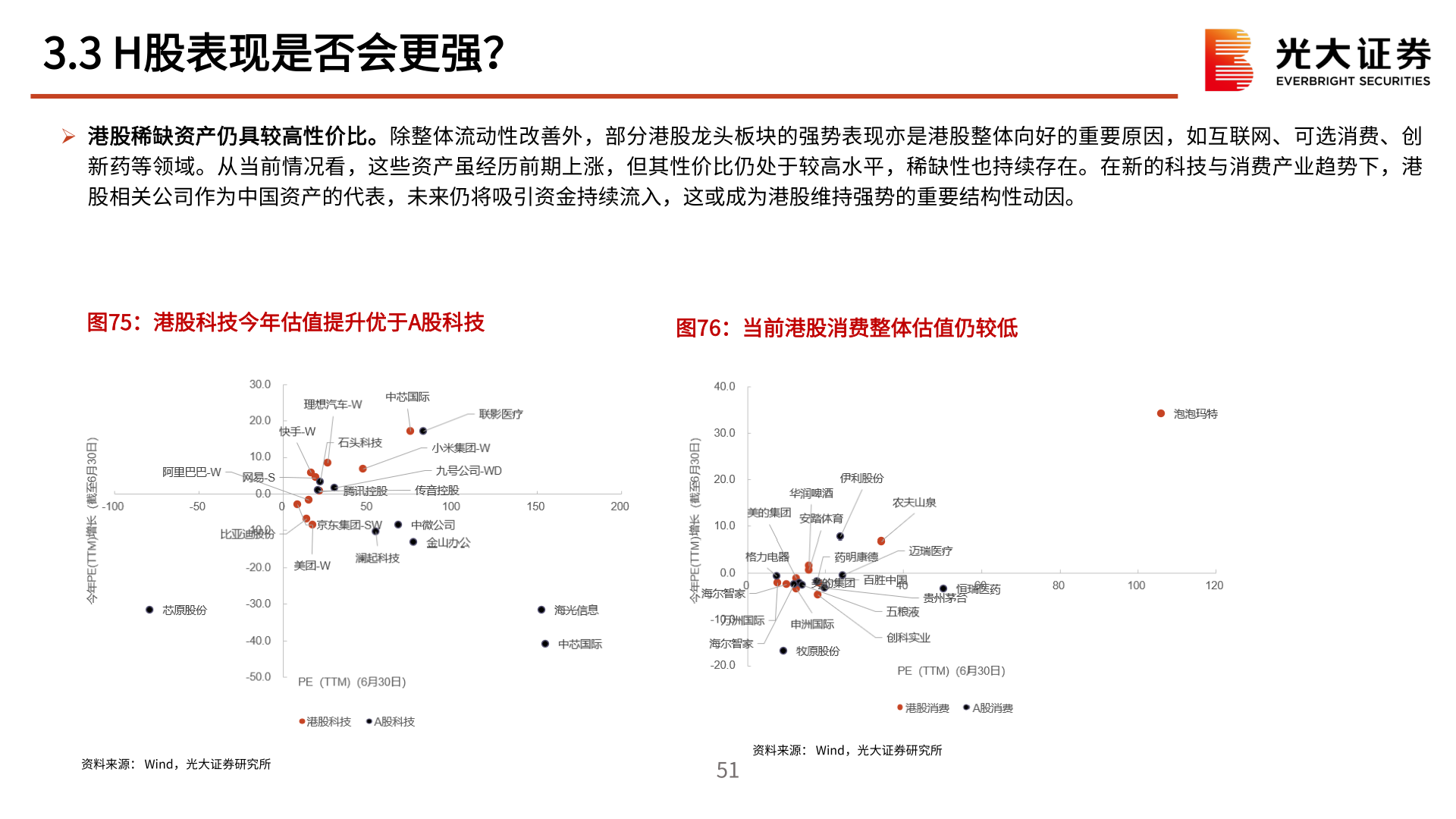 如何解释3.3 H股表现是否会更强？