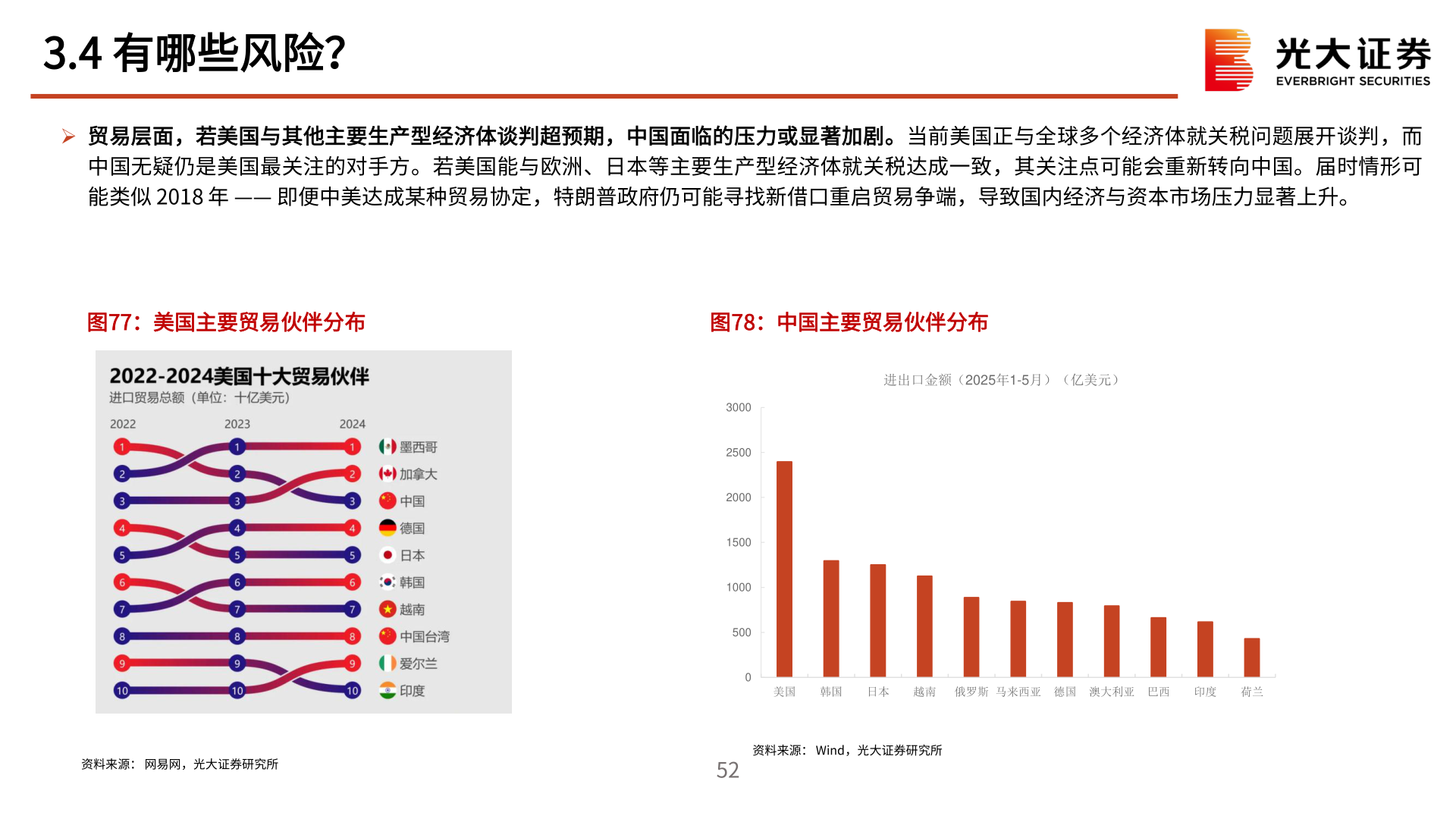 想问下各位网友3.4 有哪些风险？